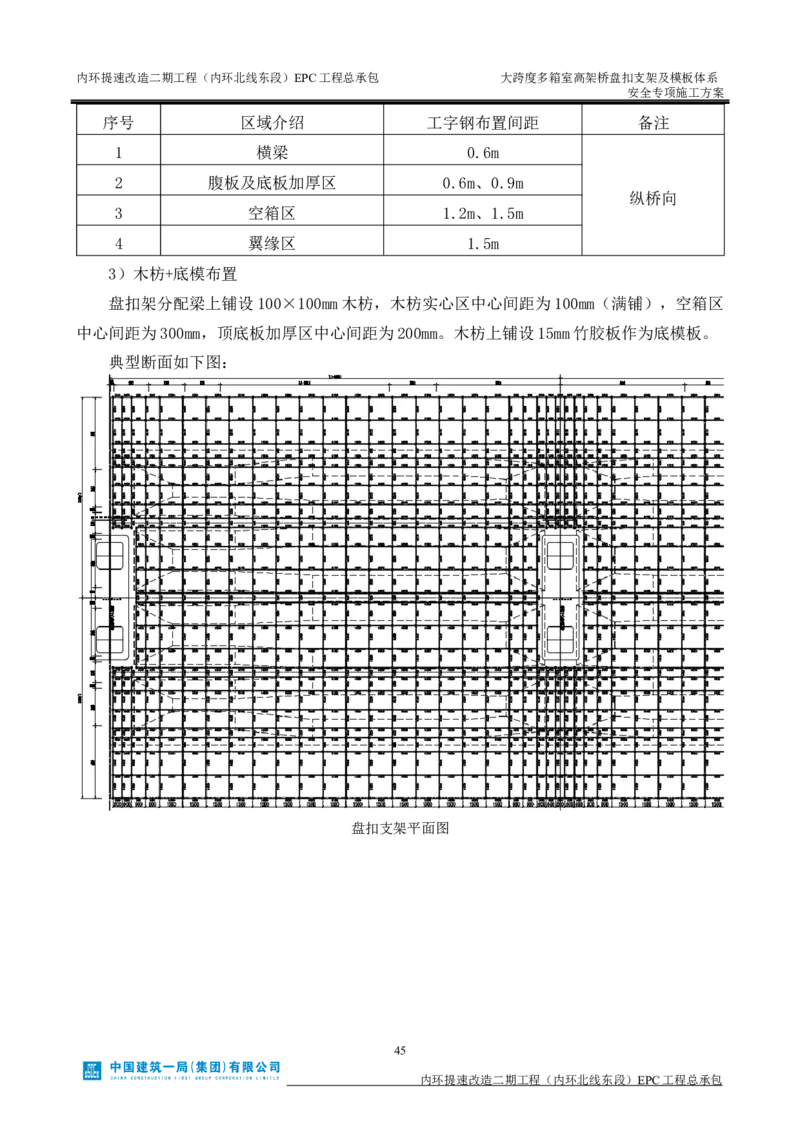 大跨度多箱室高架桥盘扣支架及模板体系安全专项施工方案_2021-2023年优秀施组方案_施工方案_襄阳内环线项目大跨度多箱室高架桥盘扣支架及模板体系安全专项施工方案_1、施工方案