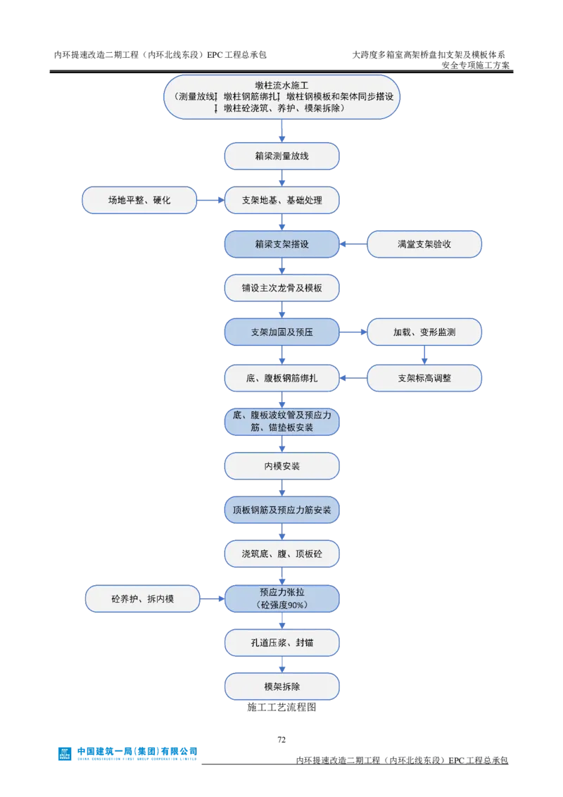 大跨度多箱室高架桥盘扣支架及模板体系安全专项施工方案_2021-2023年优秀施组方案_施工方案_襄阳内环线项目大跨度多箱室高架桥盘扣支架及模板体系安全专项施工方案_1、施工方案