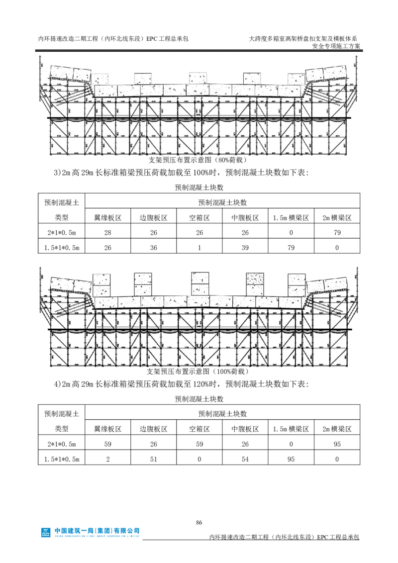 大跨度多箱室高架桥盘扣支架及模板体系安全专项施工方案_2021-2023年优秀施组方案_施工方案_襄阳内环线项目大跨度多箱室高架桥盘扣支架及模板体系安全专项施工方案_1、施工方案