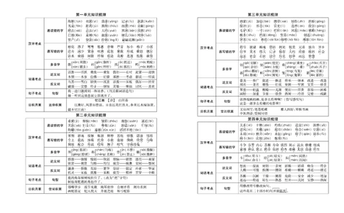 《名校闯关梳理卷》语文3年级下册（RJ）_三年级上下册资料_小学三年级学习资料-25年更新版_3-02、小学三年级语文下册_3-2-2、练习题、作业、试题、试卷_电子册类