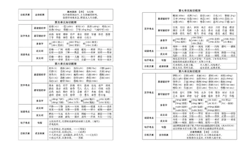 《名校闯关梳理卷》语文3年级下册（RJ）_三年级上下册资料_小学三年级学习资料-25年更新版_3-02、小学三年级语文下册_3-2-2、练习题、作业、试题、试卷_电子册类