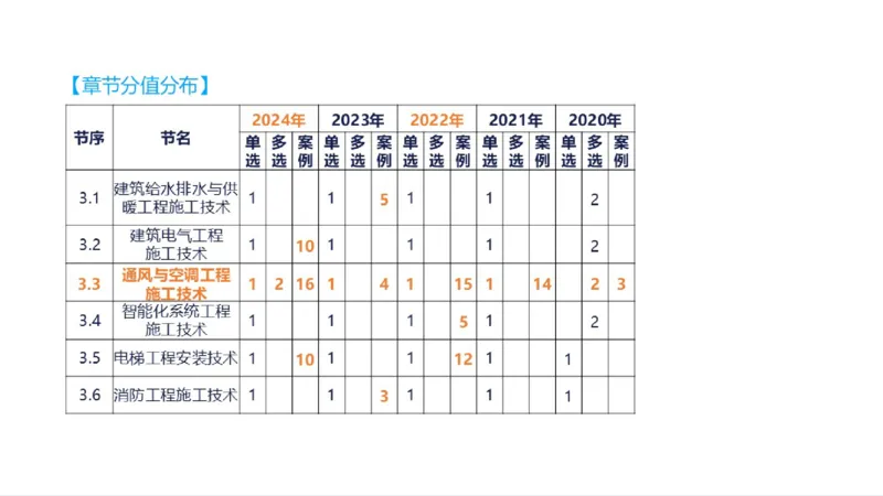 苏婷）2025一建机电实务突击_2026年一级建造师_2026年一建机电_2025年一建机电SVIP_04-冲刺串讲✿考点强化✿小灶集训_56-机电《案例突破班》苏婷HQ推荐