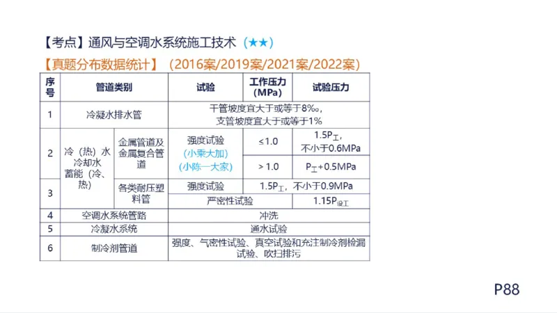 苏婷）2025一建机电实务突击_2026年一级建造师_2026年一建机电_2025年一建机电SVIP_04-冲刺串讲✿考点强化✿小灶集训_56-机电《案例突破班》苏婷HQ推荐