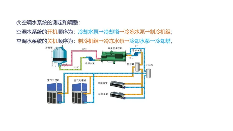 苏婷）2025一建机电实务突击_2026年一级建造师_2026年一建机电_2025年一建机电SVIP_04-冲刺串讲✿考点强化✿小灶集训_56-机电《案例突破班》苏婷HQ推荐