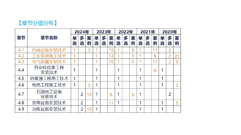 苏婷）2025一建机电实务突击_2026年一级建造师_2026年一建机电_2025年一建机电SVIP_04-冲刺串讲✿考点强化✿小灶集训_56-机电《案例突破班》苏婷HQ推荐