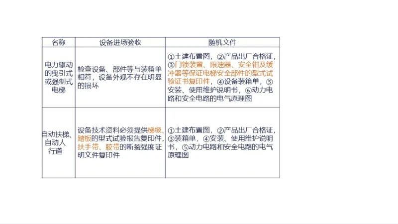 苏婷）2025一建机电实务突击_2026年一级建造师_2026年一建机电_2025年一建机电SVIP_04-冲刺串讲✿考点强化✿小灶集训_56-机电《案例突破班》苏婷HQ推荐