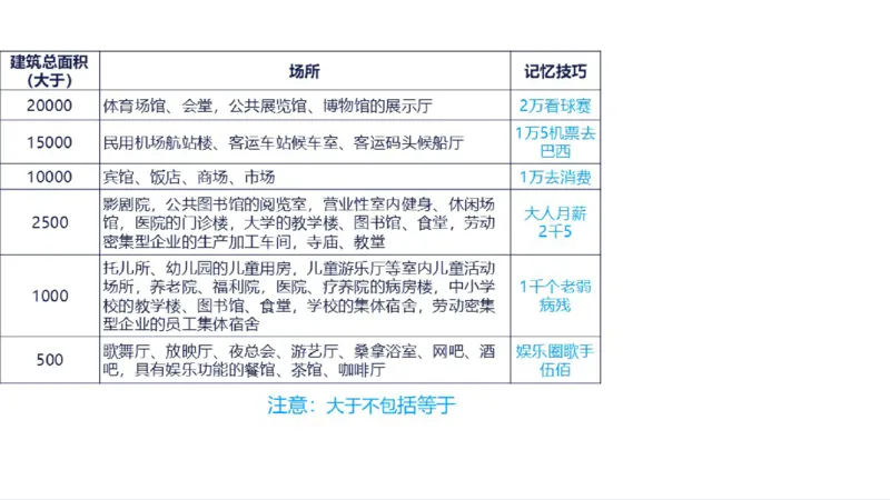 苏婷）2025一建机电实务突击_2026年一级建造师_2026年一建机电_2025年一建机电SVIP_04-冲刺串讲✿考点强化✿小灶集训_56-机电《案例突破班》苏婷HQ推荐