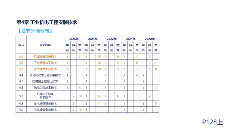 苏婷）2025一建机电实务突击_2026年一级建造师_2026年一建机电_2025年一建机电SVIP_04-冲刺串讲✿考点强化✿小灶集训_56-机电《案例突破班》苏婷HQ推荐