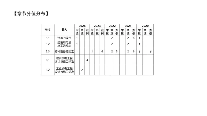 苏婷）2025一建机电实务突击_2026年一级建造师_2026年一建机电_2025年一建机电SVIP_04-冲刺串讲✿考点强化✿小灶集训_56-机电《案例突破班》苏婷HQ推荐