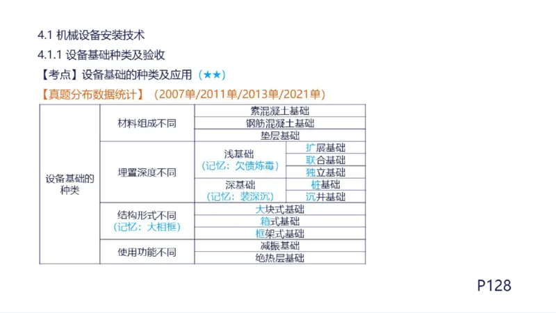 苏婷）2025一建机电实务突击_2026年一级建造师_2026年一建机电_2025年一建机电SVIP_04-冲刺串讲✿考点强化✿小灶集训_56-机电《案例突破班》苏婷HQ推荐