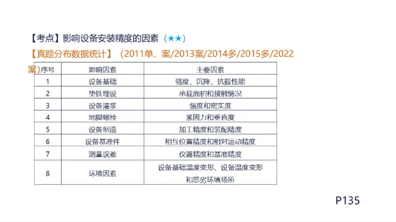 苏婷）2025一建机电实务突击_2026年一级建造师_2026年一建机电_2025年一建机电SVIP_04-冲刺串讲✿考点强化✿小灶集训_56-机电《案例突破班》苏婷HQ推荐