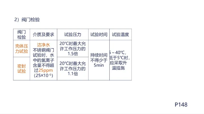 苏婷）2025一建机电实务突击_2026年一级建造师_2026年一建机电_2025年一建机电SVIP_04-冲刺串讲✿考点强化✿小灶集训_56-机电《案例突破班》苏婷HQ推荐