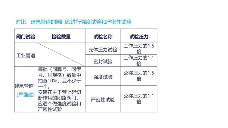 苏婷）2025一建机电实务突击_2026年一级建造师_2026年一建机电_2025年一建机电SVIP_04-冲刺串讲✿考点强化✿小灶集训_56-机电《案例突破班》苏婷HQ推荐