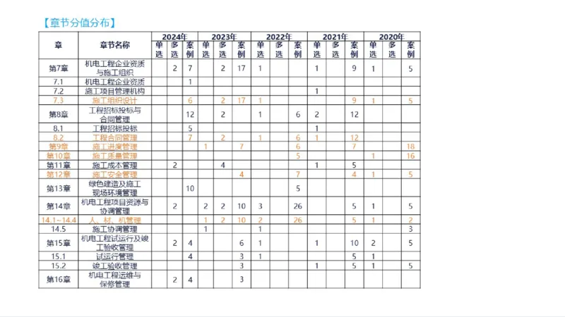苏婷）2025一建机电实务突击_2026年一级建造师_2026年一建机电_2025年一建机电SVIP_04-冲刺串讲✿考点强化✿小灶集训_56-机电《案例突破班》苏婷HQ推荐