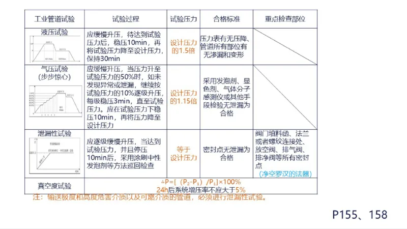 苏婷）2025一建机电实务突击_2026年一级建造师_2026年一建机电_2025年一建机电SVIP_04-冲刺串讲✿考点强化✿小灶集训_56-机电《案例突破班》苏婷HQ推荐