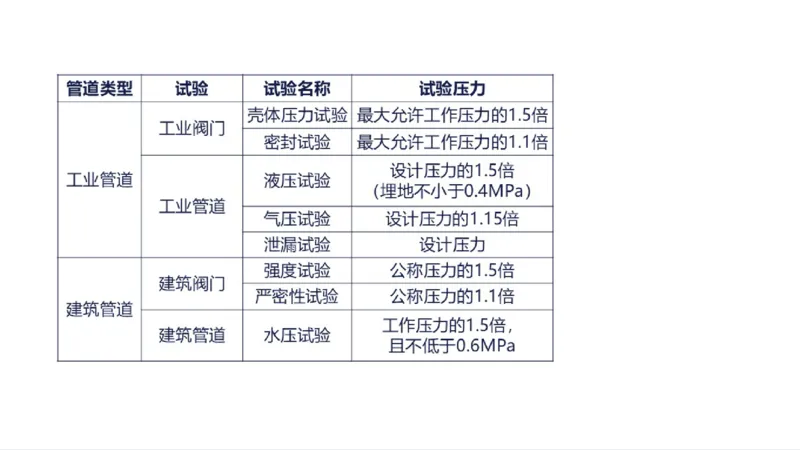 苏婷）2025一建机电实务突击_2026年一级建造师_2026年一建机电_2025年一建机电SVIP_04-冲刺串讲✿考点强化✿小灶集训_56-机电《案例突破班》苏婷HQ推荐