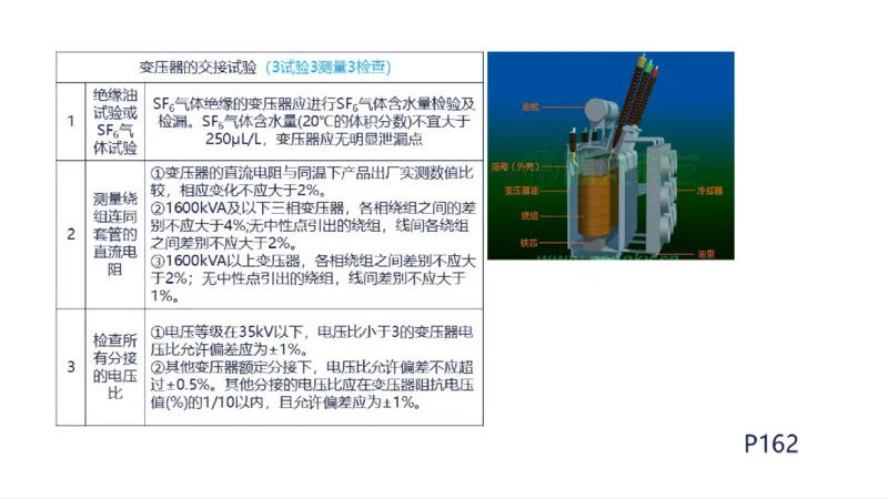 苏婷）2025一建机电实务突击_2026年一级建造师_2026年一建机电_2025年一建机电SVIP_04-冲刺串讲✿考点强化✿小灶集训_56-机电《案例突破班》苏婷HQ推荐