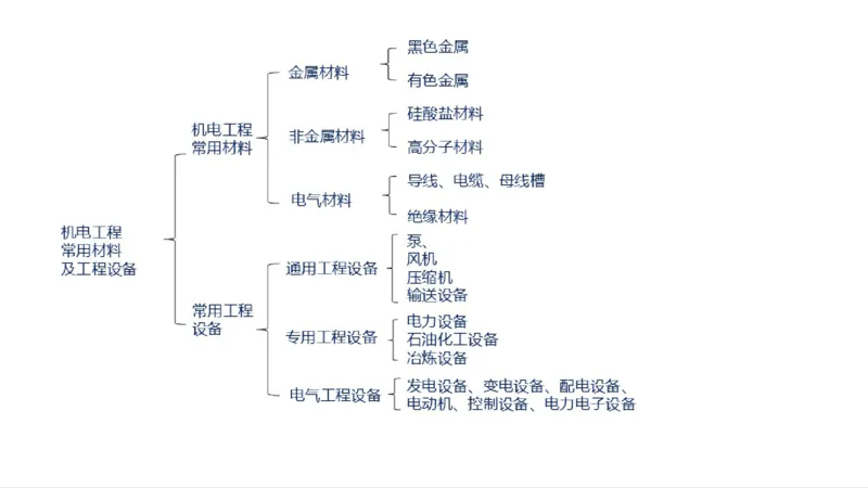 苏婷）2025一建机电实务突击_2026年一级建造师_2026年一建机电_2025年一建机电SVIP_04-冲刺串讲✿考点强化✿小灶集训_56-机电《案例突破班》苏婷HQ推荐
