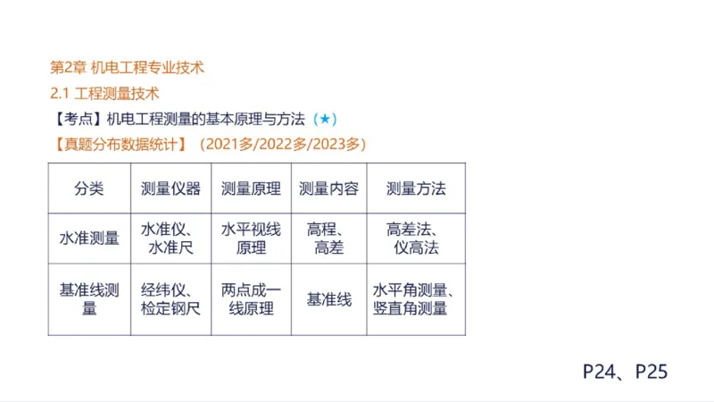 苏婷）2025一建机电实务突击_2026年一级建造师_2026年一建机电_2025年一建机电SVIP_04-冲刺串讲✿考点强化✿小灶集训_56-机电《案例突破班》苏婷HQ推荐