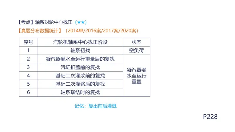 苏婷）2025一建机电实务突击_2026年一级建造师_2026年一建机电_2025年一建机电SVIP_04-冲刺串讲✿考点强化✿小灶集训_56-机电《案例突破班》苏婷HQ推荐