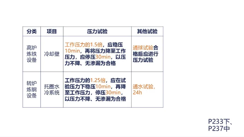 苏婷）2025一建机电实务突击_2026年一级建造师_2026年一建机电_2025年一建机电SVIP_04-冲刺串讲✿考点强化✿小灶集训_56-机电《案例突破班》苏婷HQ推荐