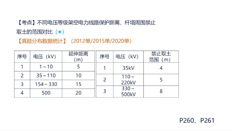苏婷）2025一建机电实务突击_2026年一级建造师_2026年一建机电_2025年一建机电SVIP_04-冲刺串讲✿考点强化✿小灶集训_56-机电《案例突破班》苏婷HQ推荐