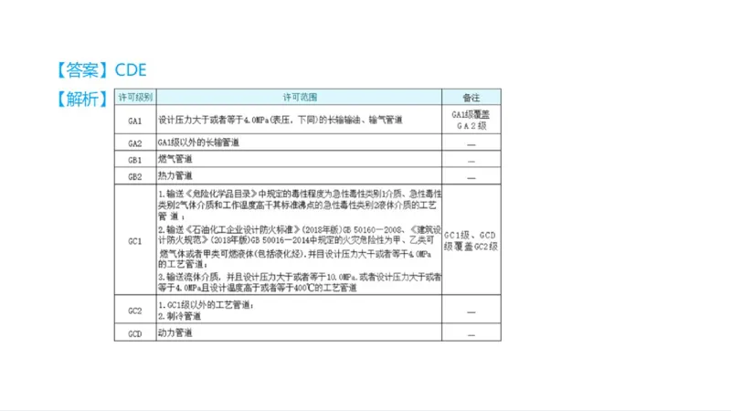 苏婷）2025一建机电实务突击_2026年一级建造师_2026年一建机电_2025年一建机电SVIP_04-冲刺串讲✿考点强化✿小灶集训_56-机电《案例突破班》苏婷HQ推荐