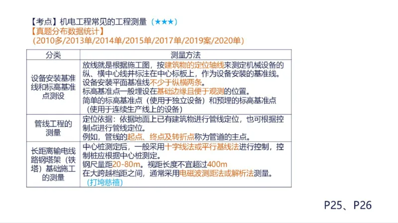 苏婷）2025一建机电实务突击_2026年一级建造师_2026年一建机电_2025年一建机电SVIP_04-冲刺串讲✿考点强化✿小灶集训_56-机电《案例突破班》苏婷HQ推荐