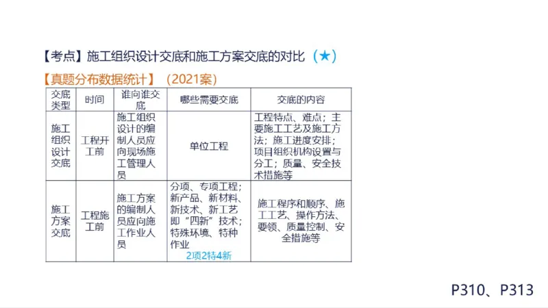 苏婷）2025一建机电实务突击_2026年一级建造师_2026年一建机电_2025年一建机电SVIP_04-冲刺串讲✿考点强化✿小灶集训_56-机电《案例突破班》苏婷HQ推荐