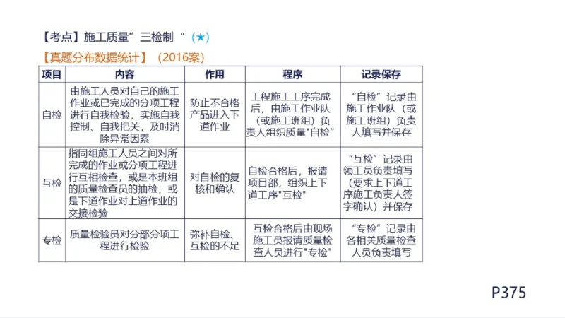 苏婷）2025一建机电实务突击_2026年一级建造师_2026年一建机电_2025年一建机电SVIP_04-冲刺串讲✿考点强化✿小灶集训_56-机电《案例突破班》苏婷HQ推荐