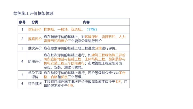 苏婷）2025一建机电实务突击_2026年一级建造师_2026年一建机电_2025年一建机电SVIP_04-冲刺串讲✿考点强化✿小灶集训_56-机电《案例突破班》苏婷HQ推荐
