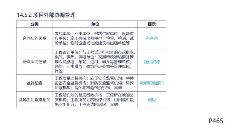 苏婷）2025一建机电实务突击_2026年一级建造师_2026年一建机电_2025年一建机电SVIP_04-冲刺串讲✿考点强化✿小灶集训_56-机电《案例突破班》苏婷HQ推荐