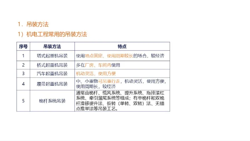 苏婷）2025一建机电实务突击_2026年一级建造师_2026年一建机电_2025年一建机电SVIP_04-冲刺串讲✿考点强化✿小灶集训_56-机电《案例突破班》苏婷HQ推荐