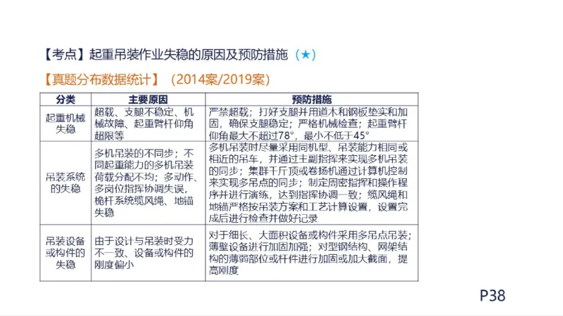 苏婷）2025一建机电实务突击_2026年一级建造师_2026年一建机电_2025年一建机电SVIP_04-冲刺串讲✿考点强化✿小灶集训_56-机电《案例突破班》苏婷HQ推荐