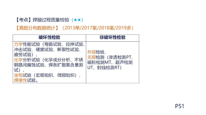 苏婷）2025一建机电实务突击_2026年一级建造师_2026年一建机电_2025年一建机电SVIP_04-冲刺串讲✿考点强化✿小灶集训_56-机电《案例突破班》苏婷HQ推荐