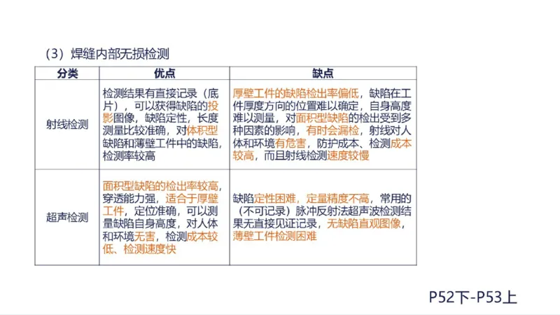 苏婷）2025一建机电实务突击_2026年一级建造师_2026年一建机电_2025年一建机电SVIP_04-冲刺串讲✿考点强化✿小灶集训_56-机电《案例突破班》苏婷HQ推荐
