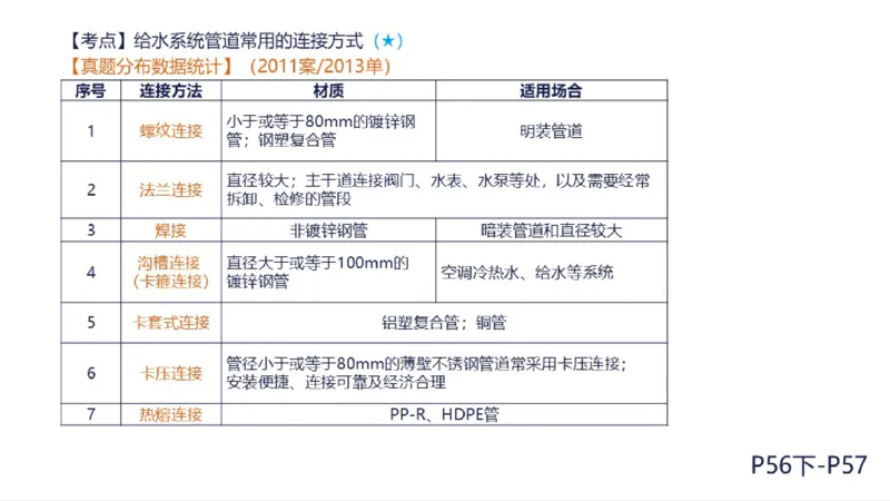 苏婷）2025一建机电实务突击_2026年一级建造师_2026年一建机电_2025年一建机电SVIP_04-冲刺串讲✿考点强化✿小灶集训_56-机电《案例突破班》苏婷HQ推荐
