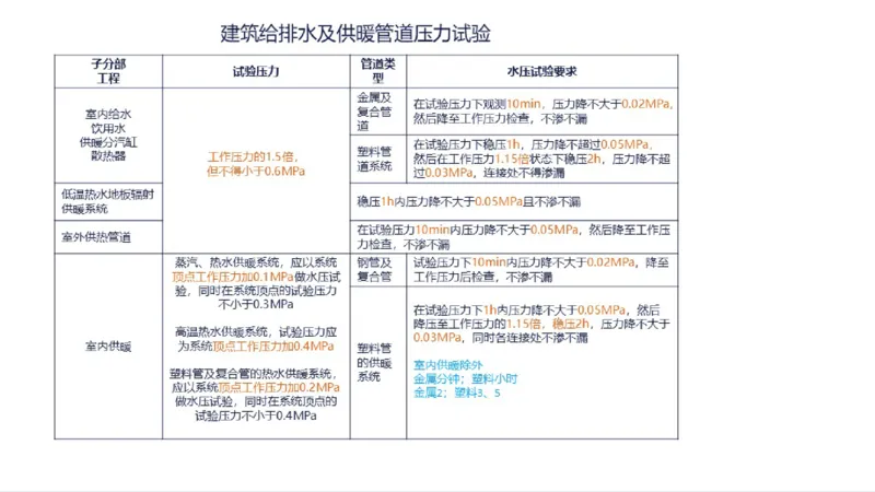 苏婷）2025一建机电实务突击_2026年一级建造师_2026年一建机电_2025年一建机电SVIP_04-冲刺串讲✿考点强化✿小灶集训_56-机电《案例突破班》苏婷HQ推荐