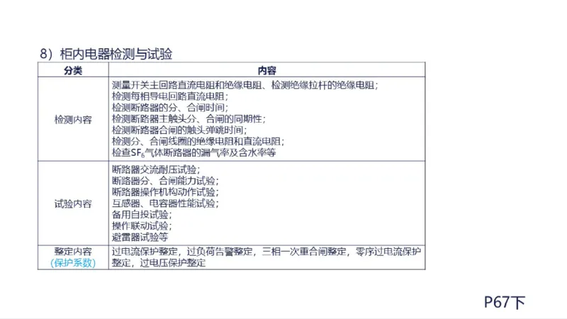 苏婷）2025一建机电实务突击_2026年一级建造师_2026年一建机电_2025年一建机电SVIP_04-冲刺串讲✿考点强化✿小灶集训_56-机电《案例突破班》苏婷HQ推荐