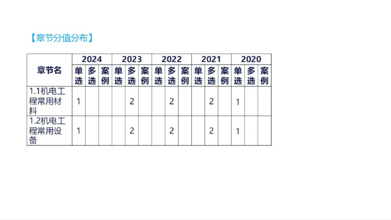 苏婷）2025一建机电实务突击_2026年一级建造师_2026年一建机电_2025年一建机电SVIP_04-冲刺串讲✿考点强化✿小灶集训_56-机电《案例突破班》苏婷HQ推荐