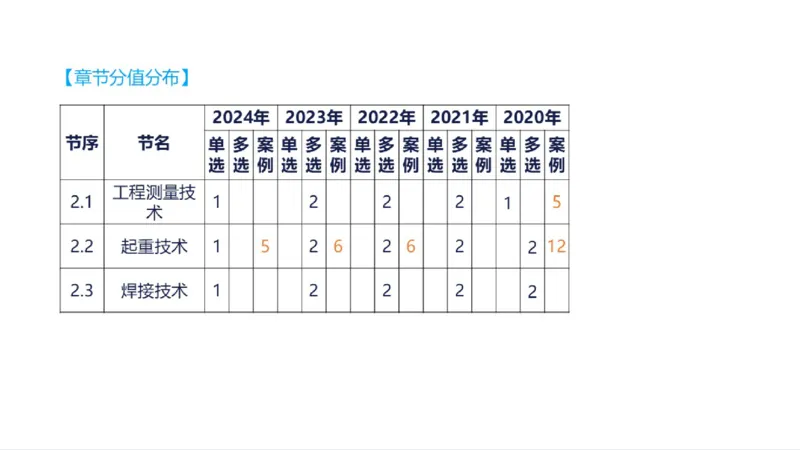 苏婷）2025一建机电实务突击_2026年一级建造师_2026年一建机电_2025年一建机电SVIP_04-冲刺串讲✿考点强化✿小灶集训_56-机电《案例突破班》苏婷HQ推荐
