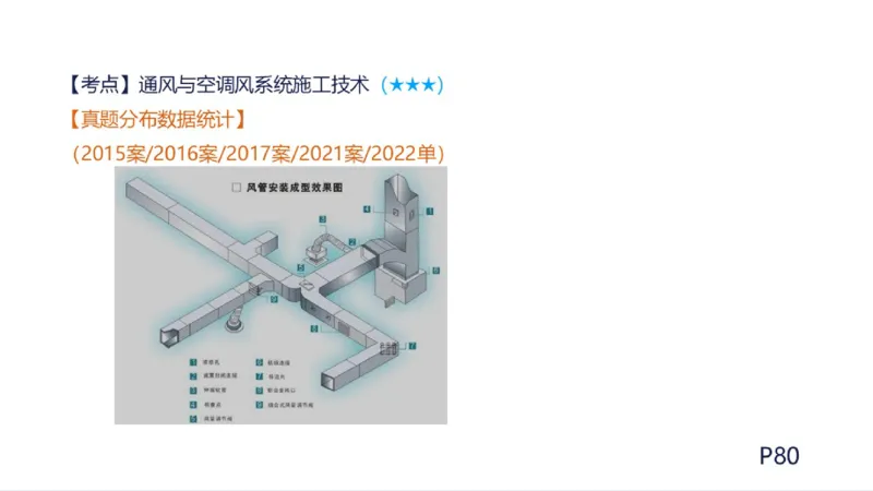 苏婷）2025一建机电实务突击_2026年一级建造师_2026年一建机电_2025年一建机电SVIP_04-冲刺串讲✿考点强化✿小灶集训_56-机电《案例突破班》苏婷HQ推荐