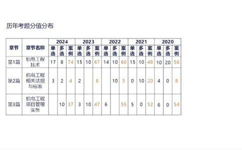 苏婷）2025一建机电实务突击_2026年一级建造师_2026年一建机电_2025年一建机电SVIP_04-冲刺串讲✿考点强化✿小灶集训_56-机电《案例突破班》苏婷HQ推荐