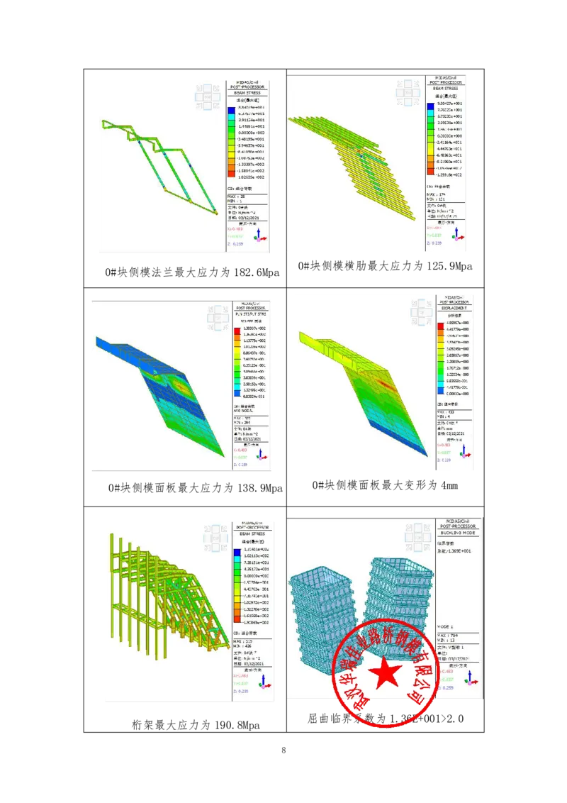 附件4：中建一局九江新建快速路工程-V型塔柱钢模板计算书-盖章_2021-2023年优秀施组方案_施工方案_方案11-新建快速路系统（一期)工程总承包（一标段）项目-矮塔斜拉桥安全专项施工方案