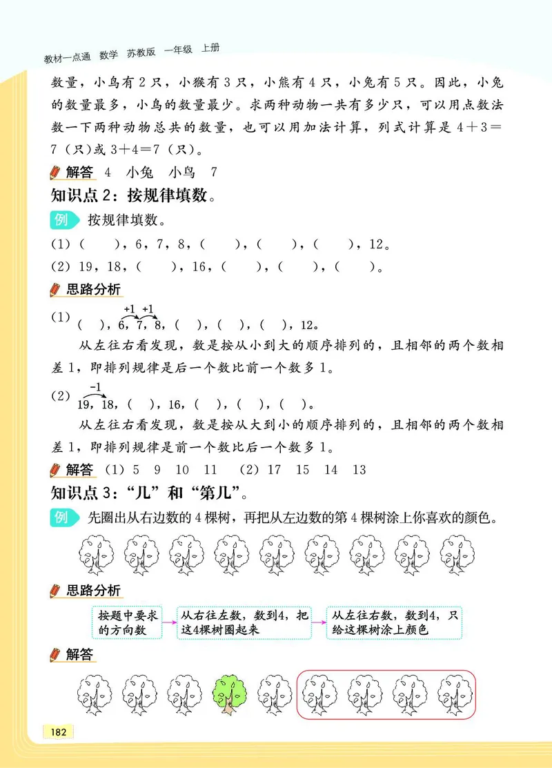 《教材一点通》数学1年级上册（SJ）_一年级上下册资料_小学一年级学习资料-25年更新版_1-03、小学一年级数学上册_苏教版_10、电子书籍
