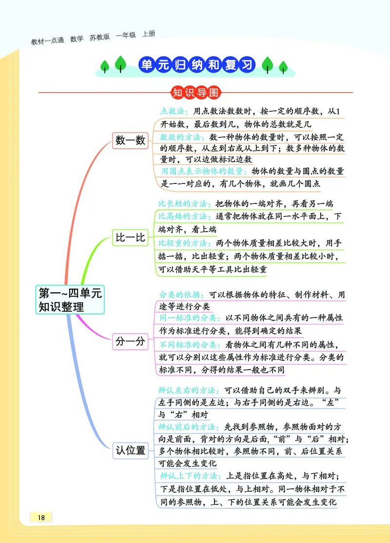 《教材一点通》数学1年级上册（SJ）_一年级上下册资料_小学一年级学习资料-25年更新版_1-03、小学一年级数学上册_苏教版_10、电子书籍