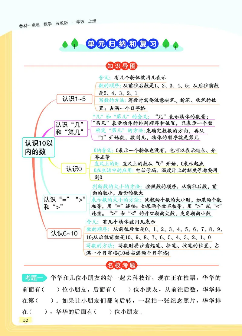 《教材一点通》数学1年级上册（SJ）_一年级上下册资料_小学一年级学习资料-25年更新版_1-03、小学一年级数学上册_苏教版_10、电子书籍