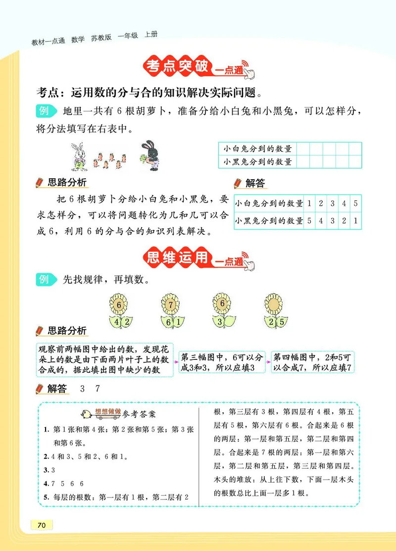 《教材一点通》数学1年级上册（SJ）_一年级上下册资料_小学一年级学习资料-25年更新版_1-03、小学一年级数学上册_苏教版_10、电子书籍