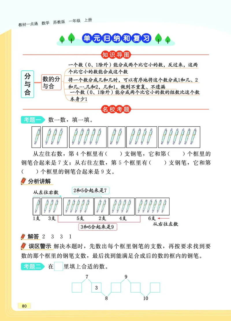 《教材一点通》数学1年级上册（SJ）_一年级上下册资料_小学一年级学习资料-25年更新版_1-03、小学一年级数学上册_苏教版_10、电子书籍