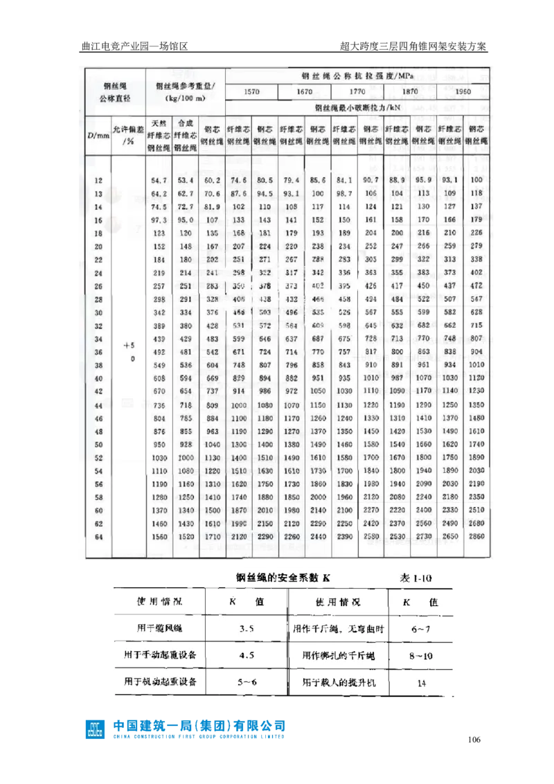 超大跨度三层四角锥网架安装方案_2021-2023年优秀施组方案_施工方案_方案27-超大跨度三层四角锥网架安装方案_1.施工方案